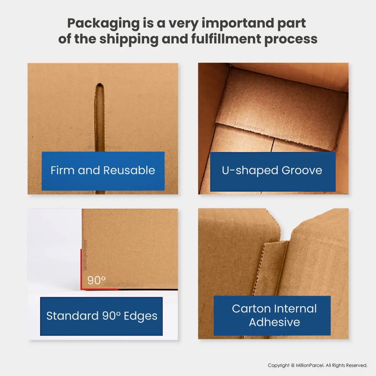 MillionParcel