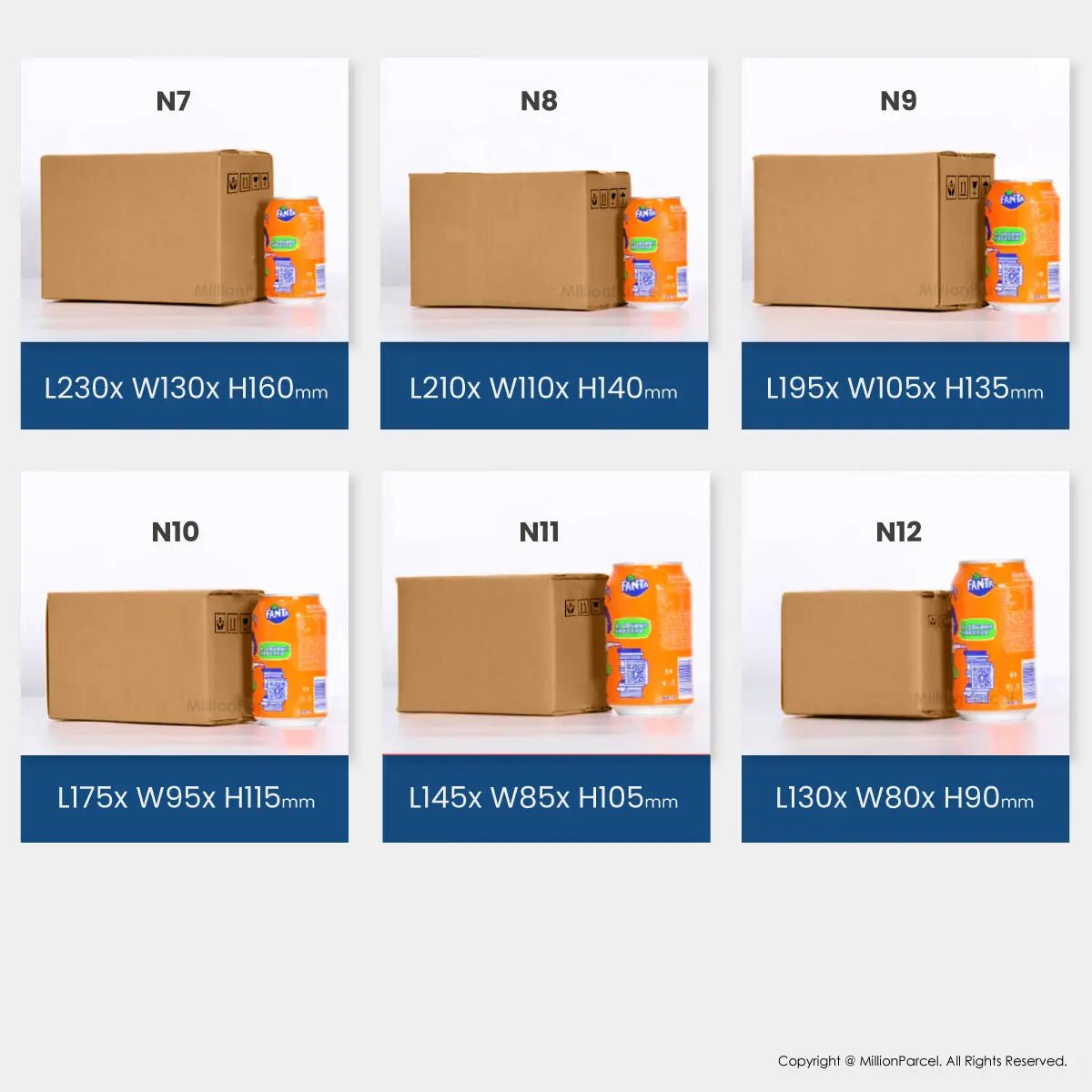 MillionParcel