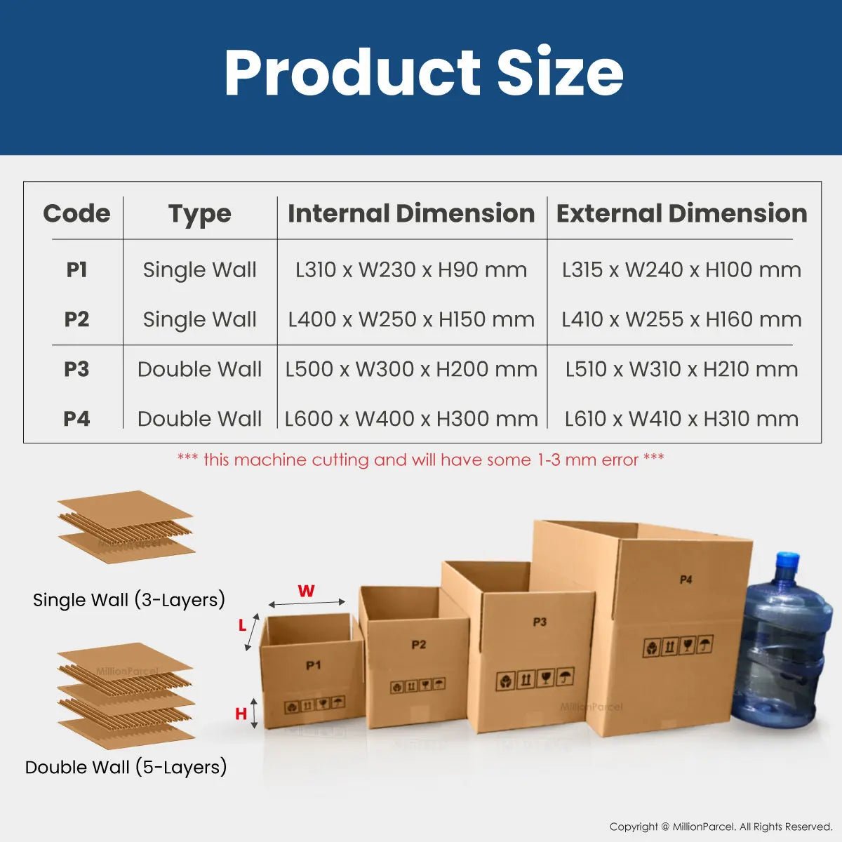 MillionParcel