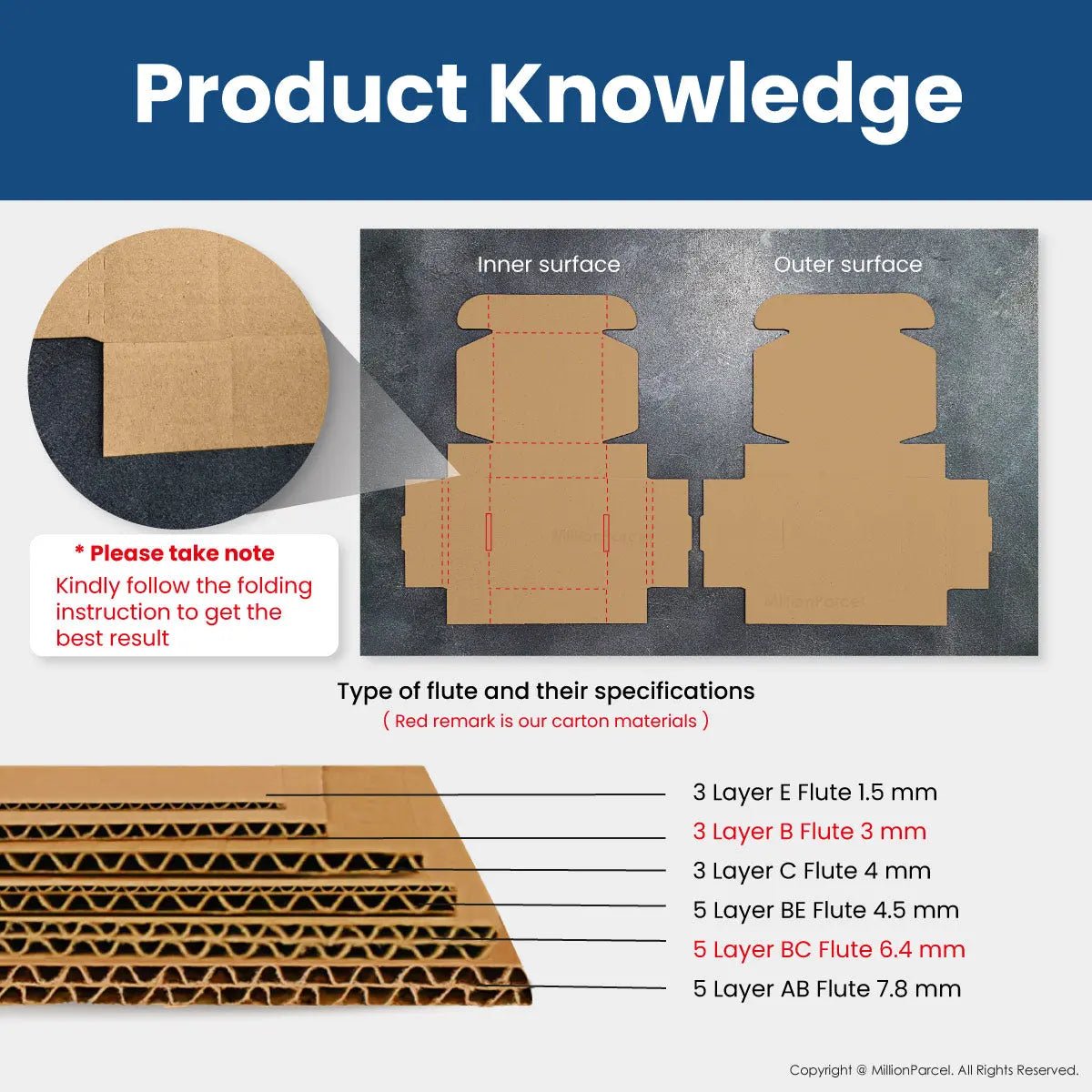 MillionParcel