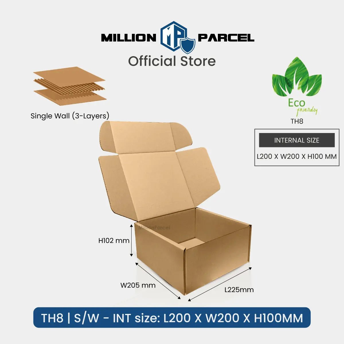 MillionParcel