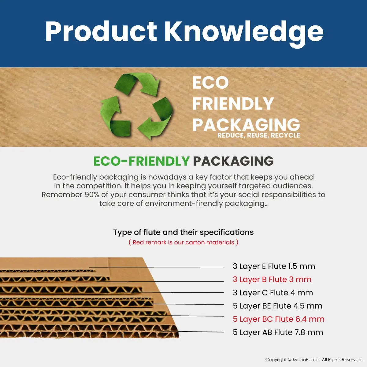 Carton Box - F Series | Prefect for Packaging Frame & Book - MillionParcel