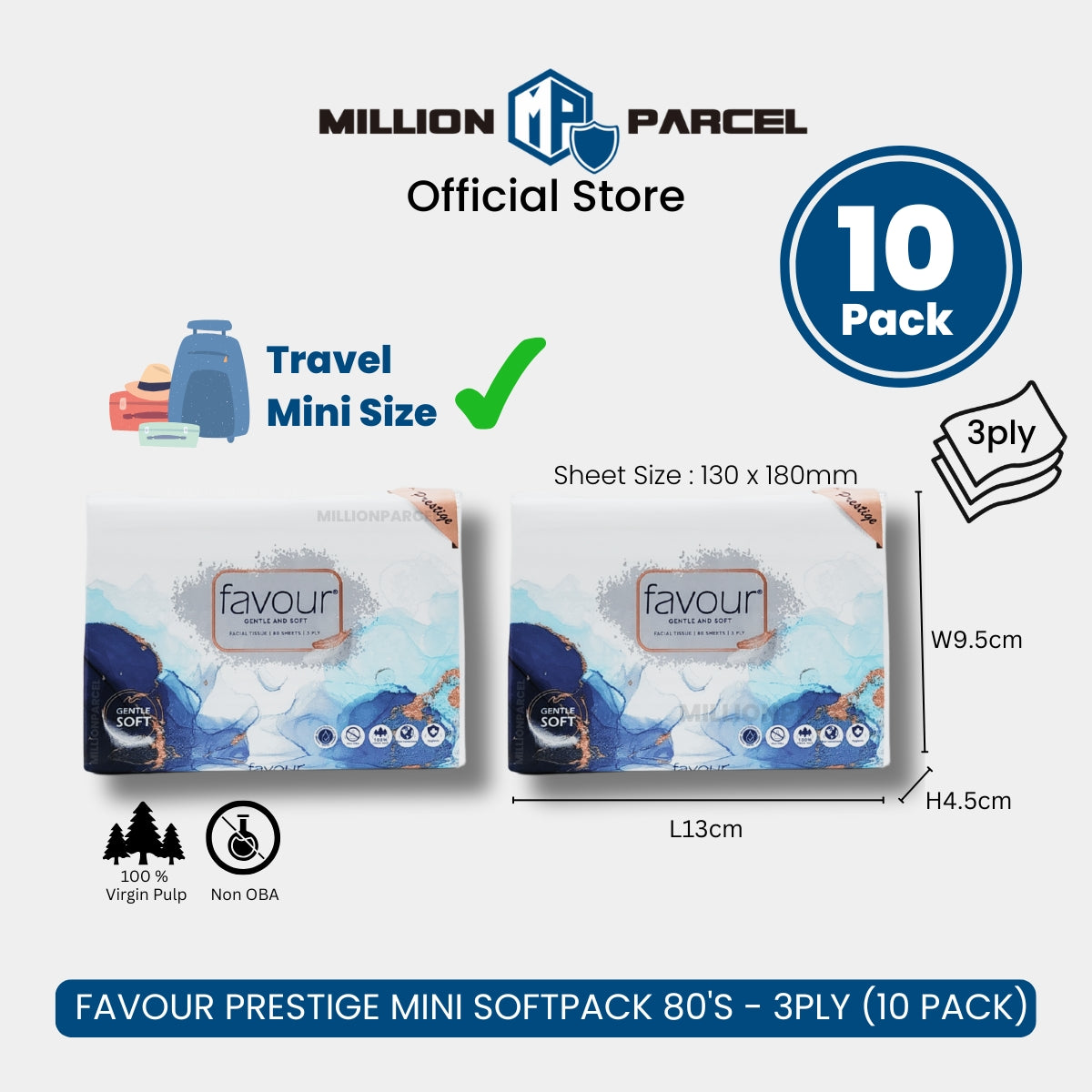 MillionParcel