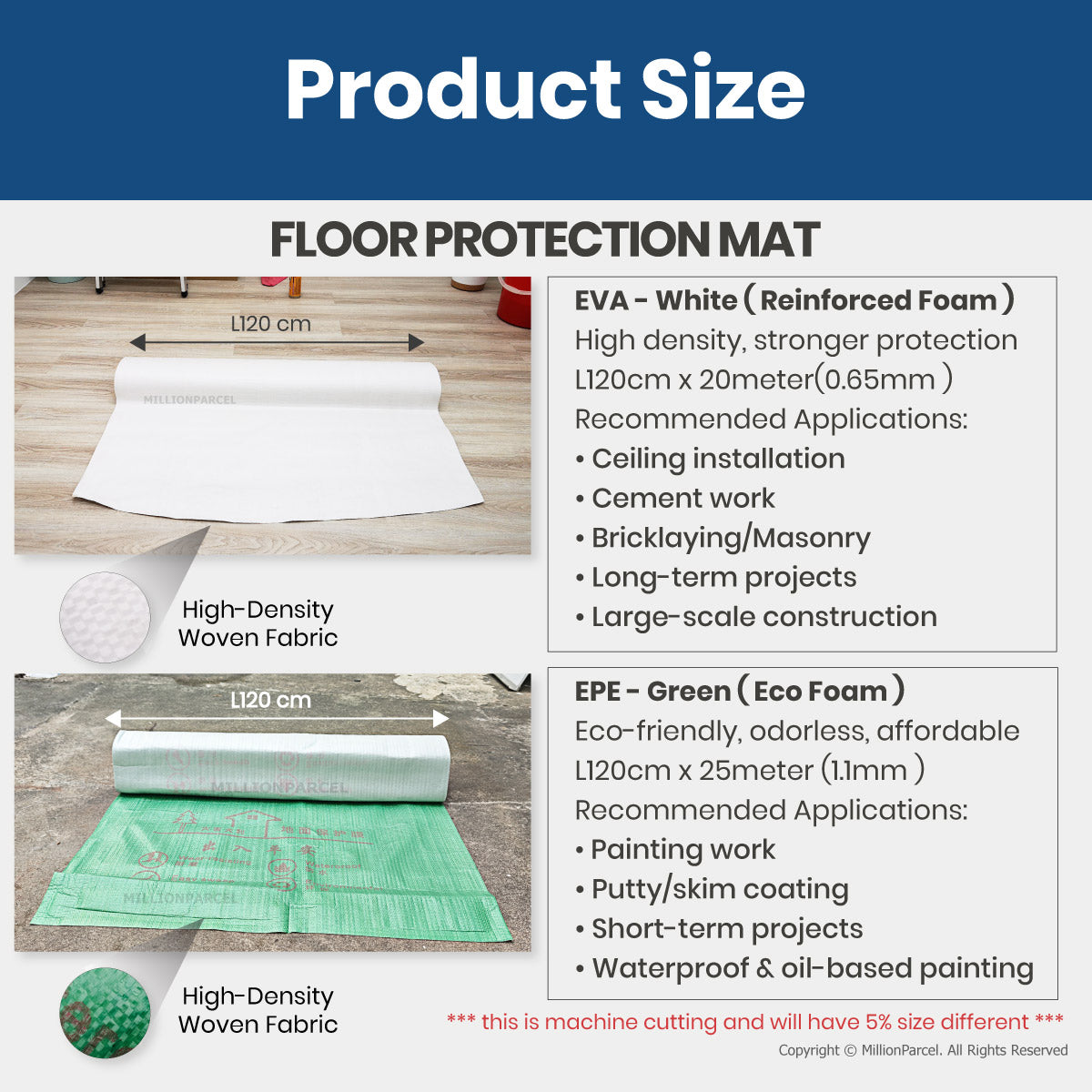 Floor Protection Mat for Renovation | EVA & EPE Waterproof Anti-Scratch Floor Protector Roll