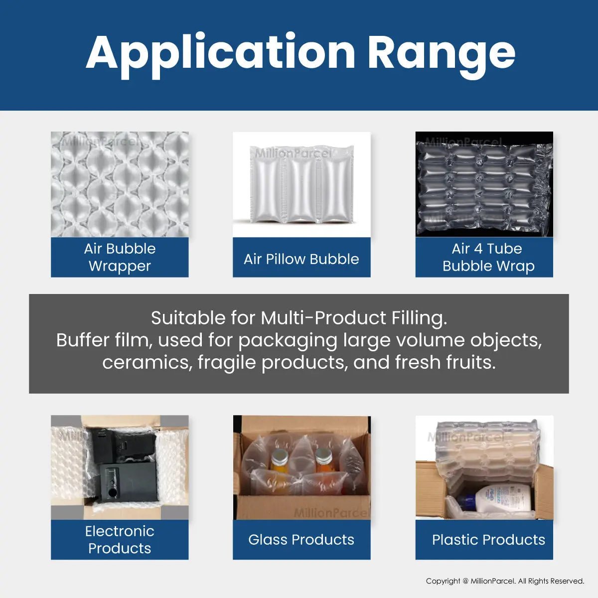 MillionParcel