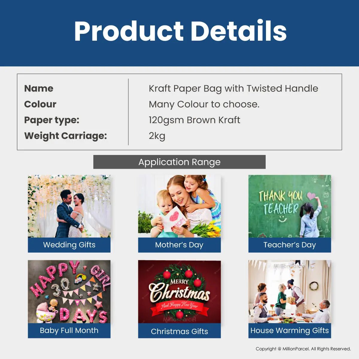 MillionParcel