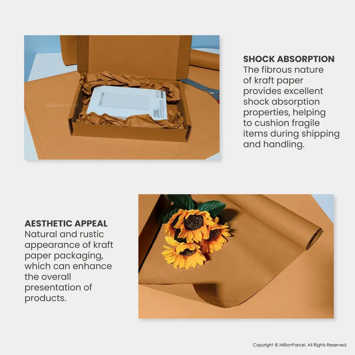 MillionParcel