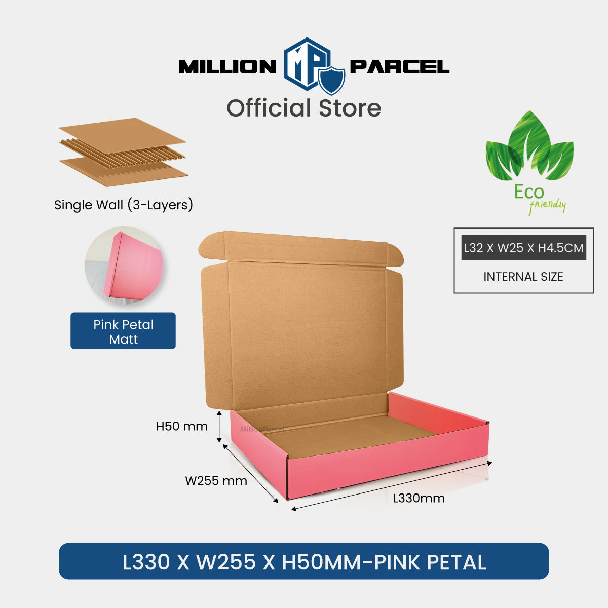 MillionParcel