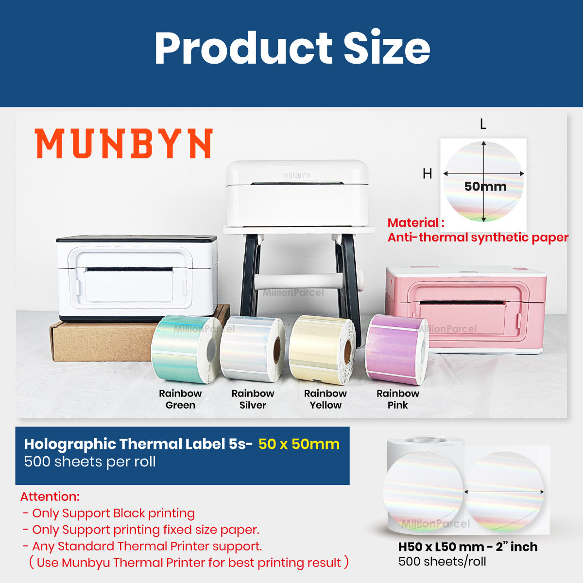 MillionParcel