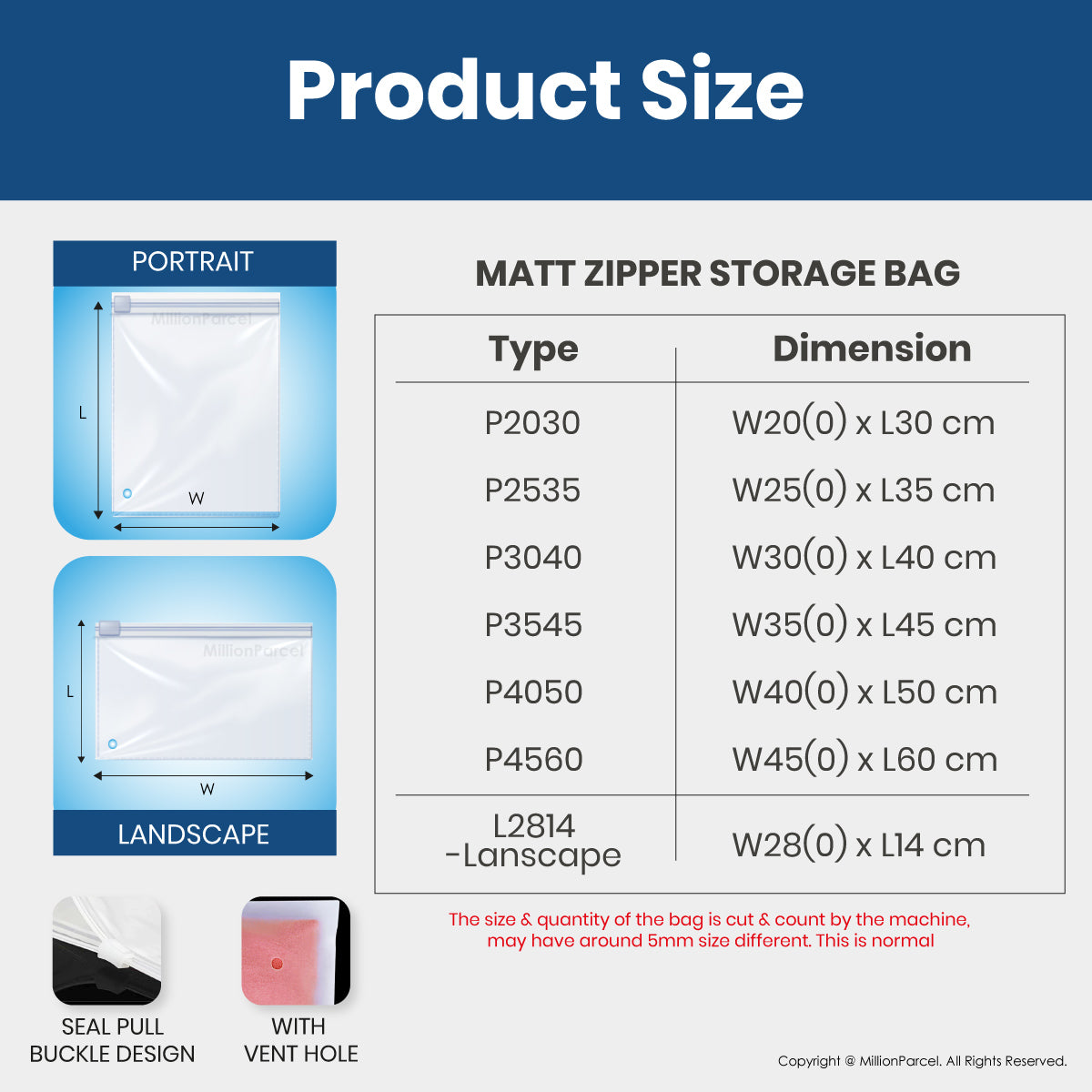 MillionParcel