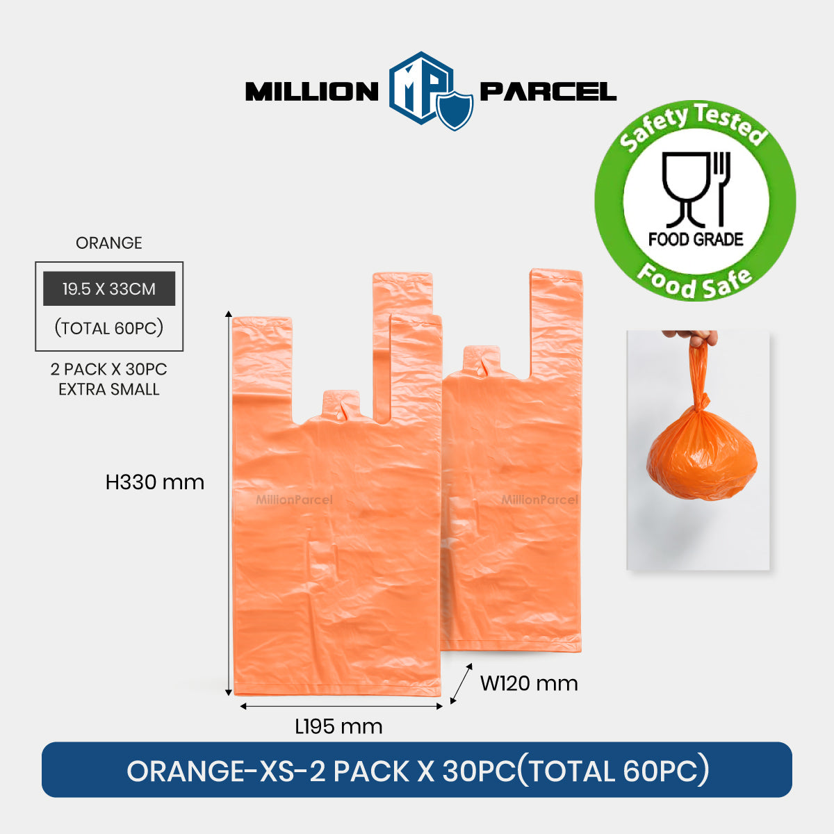 MillionParcel