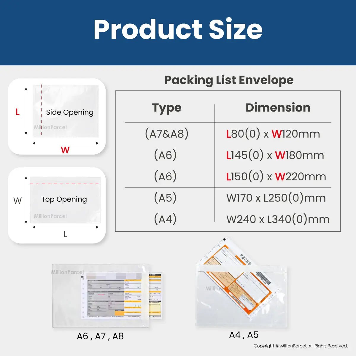 MillionParcel