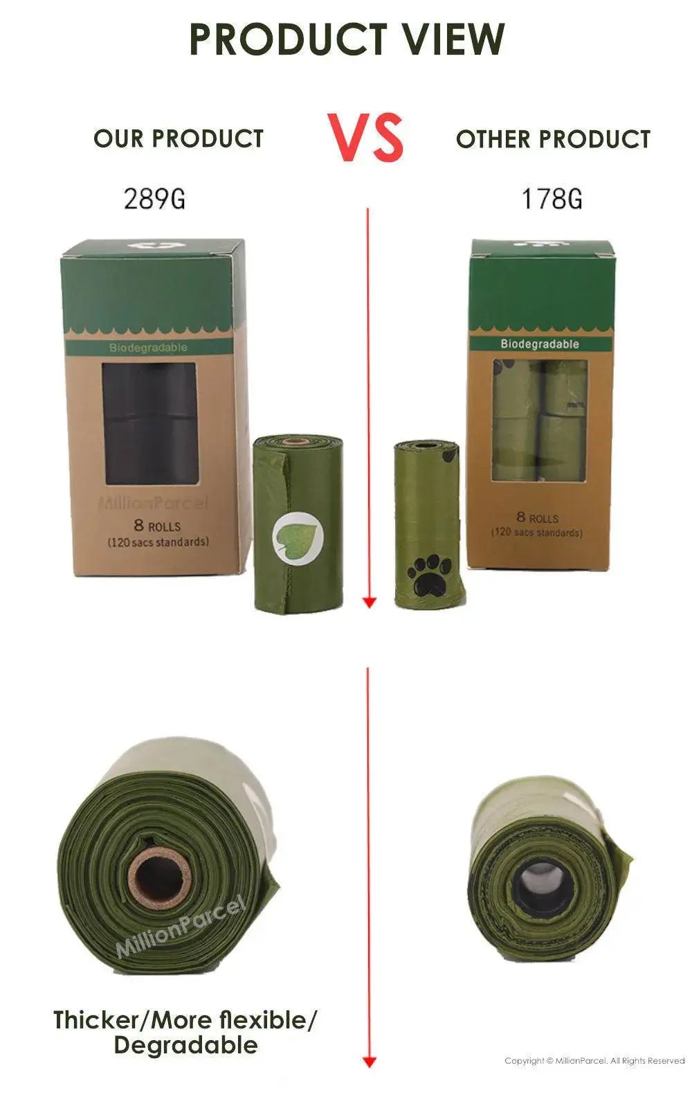 MillionParcel