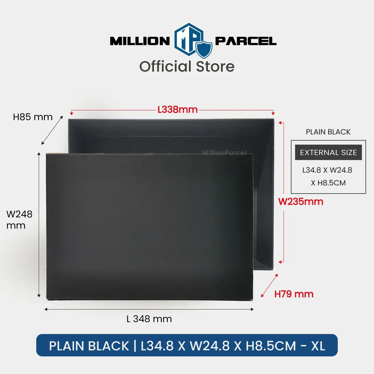 MillionParcel