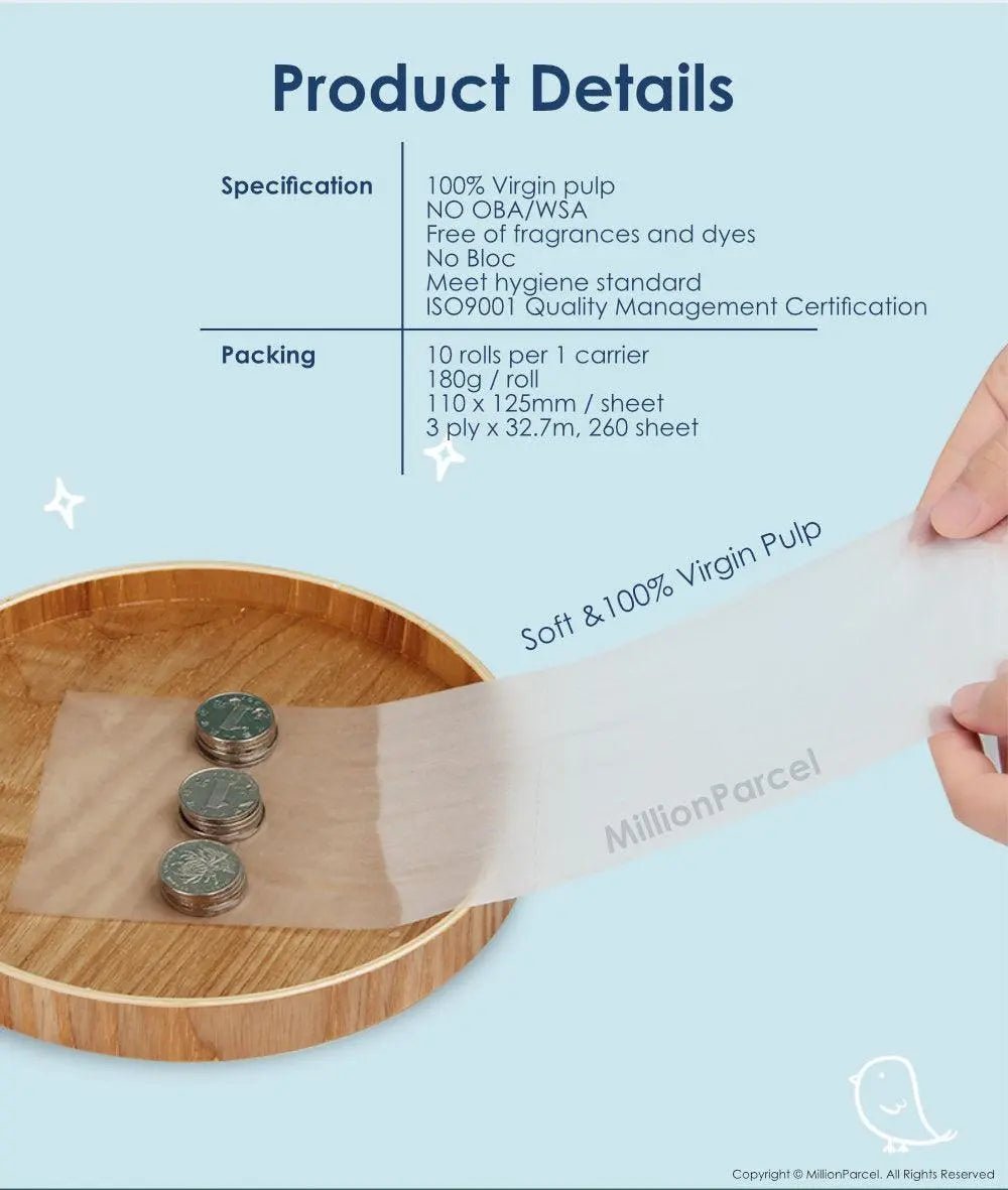 MillionParcel