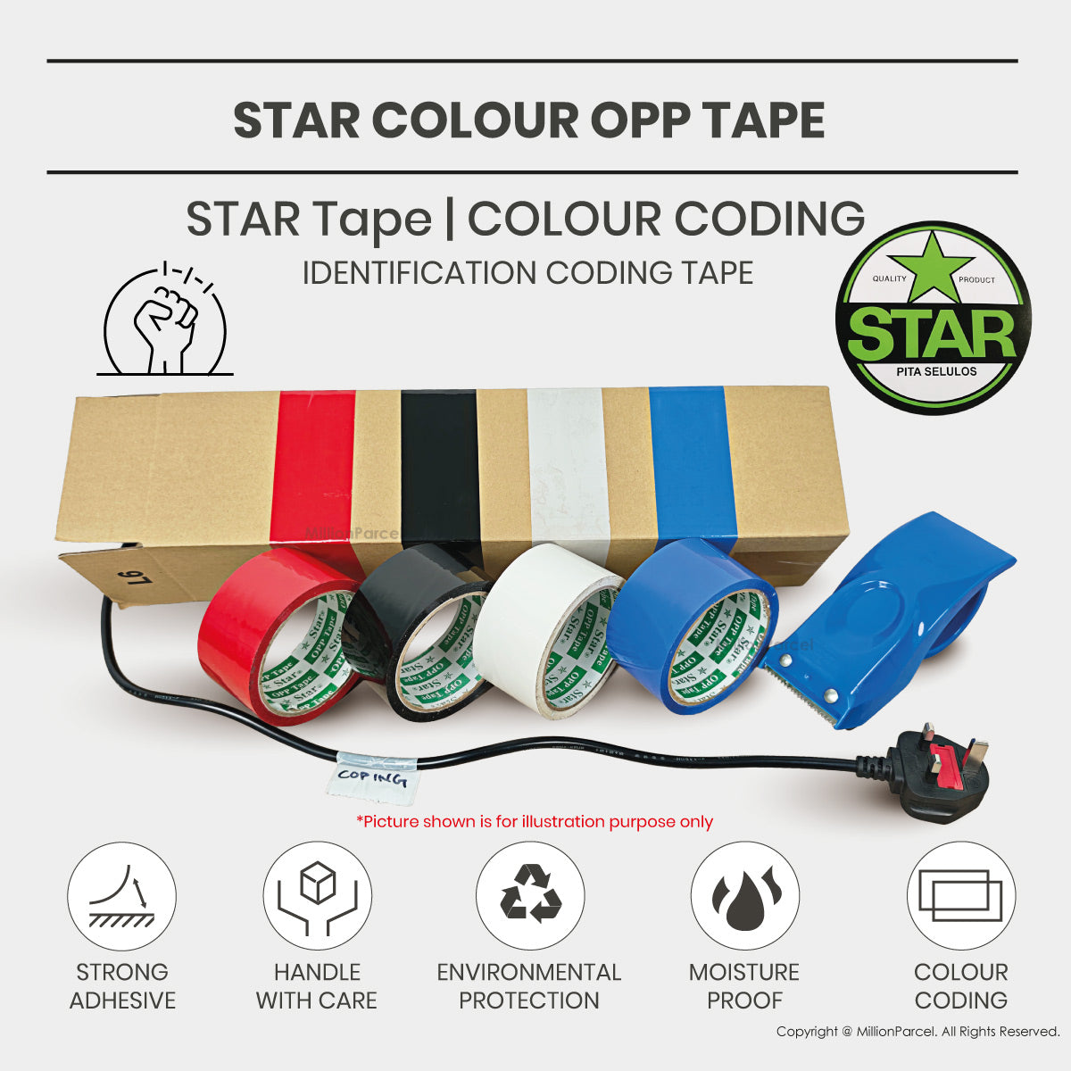 MillionParcel