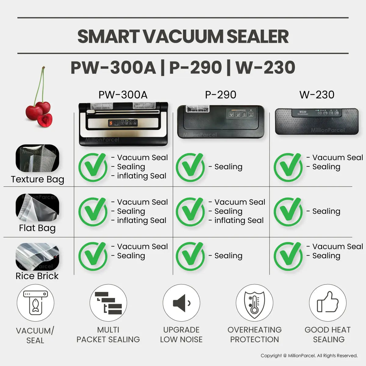 Smart Vacuum Sealer | PW-300A | P-290 | W-230 - MillionParcel