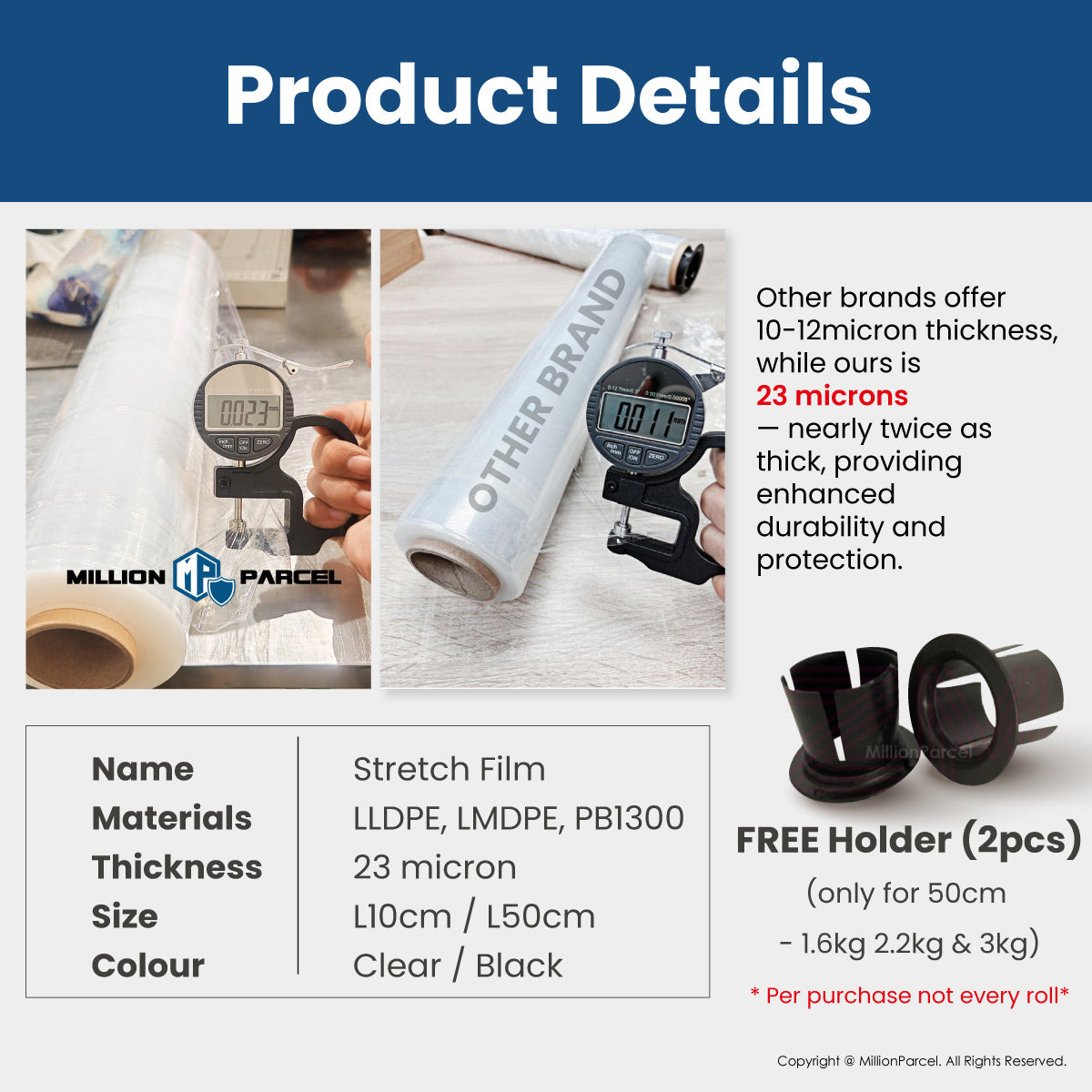 MillionParcel