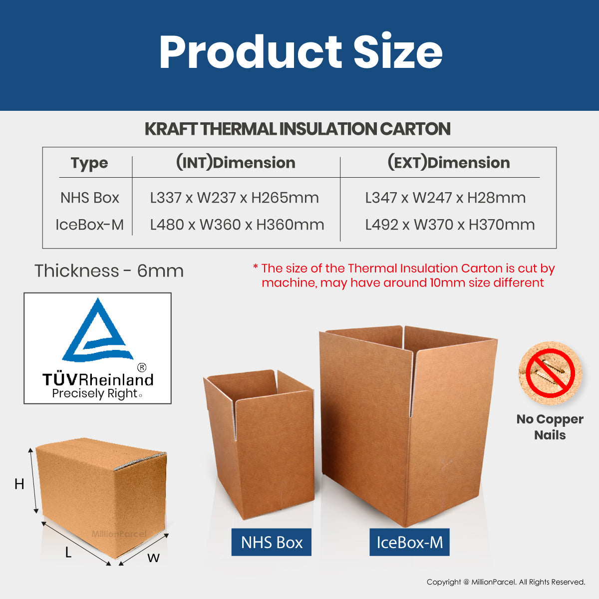 MillionParcel