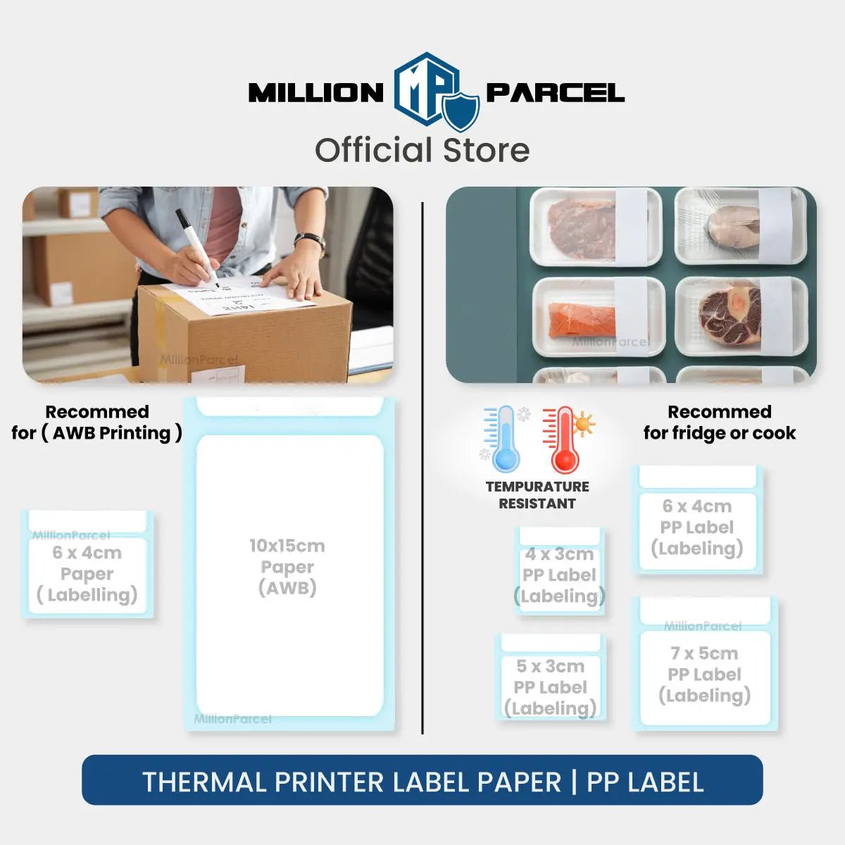 MillionParcel