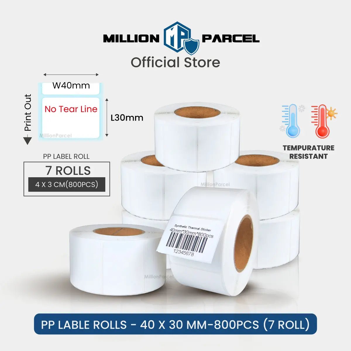 MillionParcel