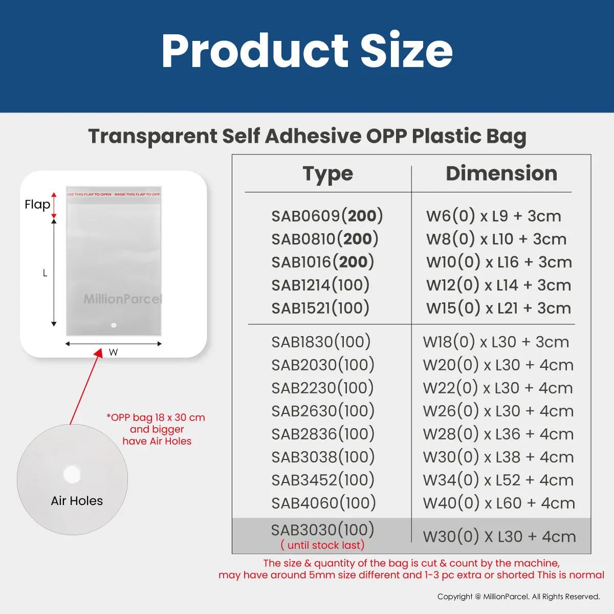 MillionParcel