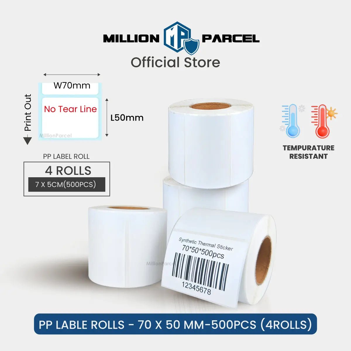 MillionParcel